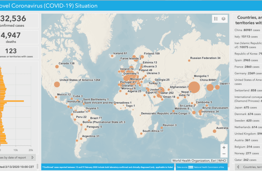 Nuovo Coronavirus (COVID-19) – Aggiornamento – OMS – 13 marzo 2020